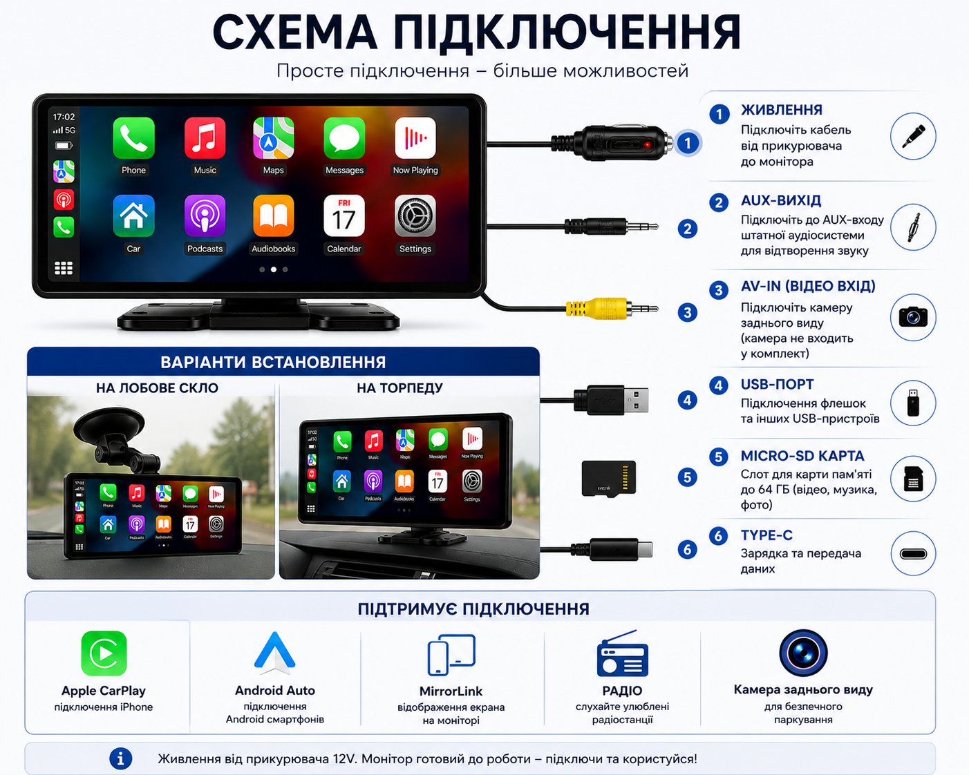 Встановлення автомобільного монітора SWL-BT у салоні авто